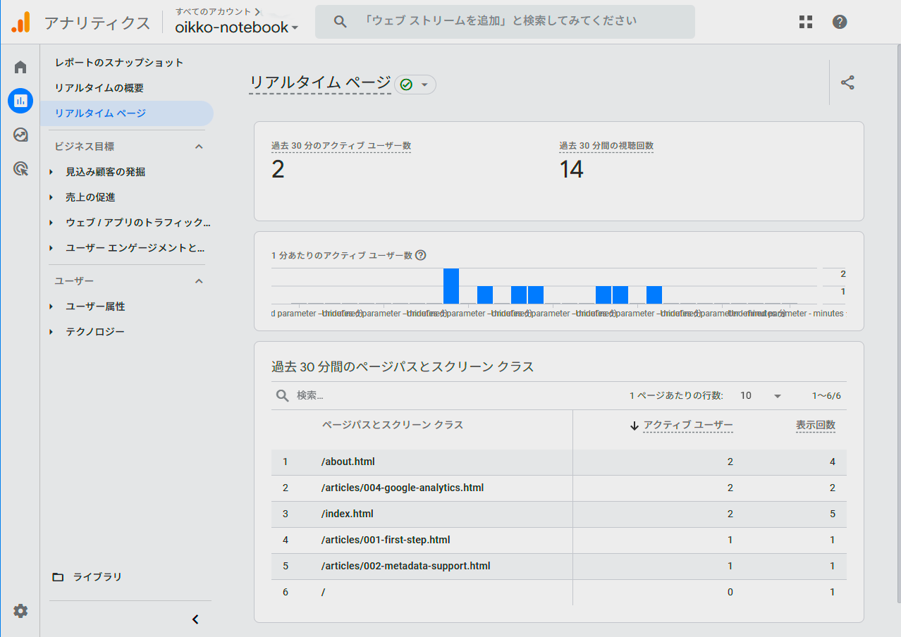 Google Analyticsの測定ID画面の画像